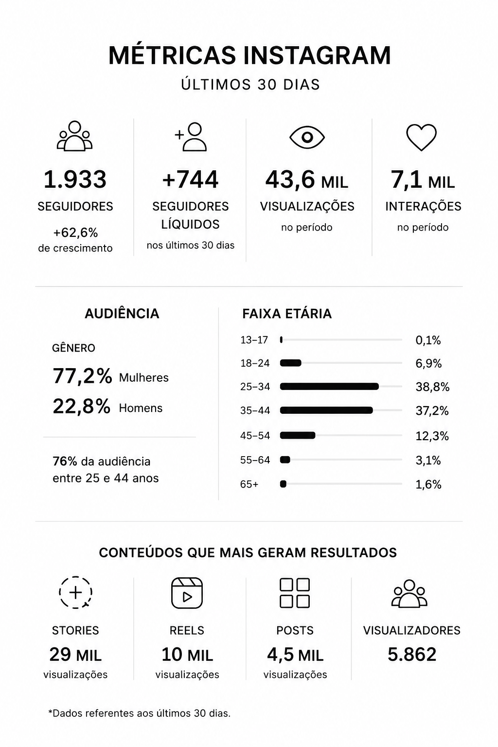 Métrica